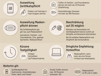 Massnahmen ab 06.12.2021
